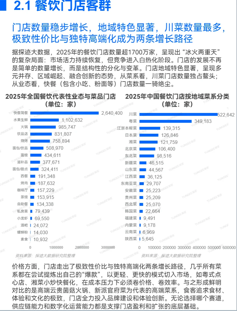2025年食品行业发展趋势报告