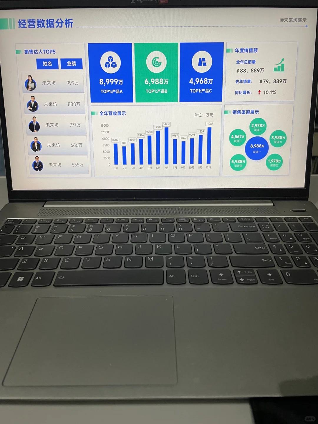 这个数据分析PPT，领导看后很满意👍