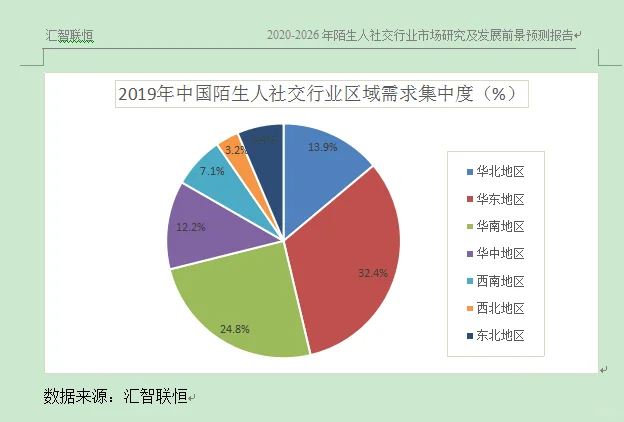 陌生人社交行业市场研究与发展前景预测报告
