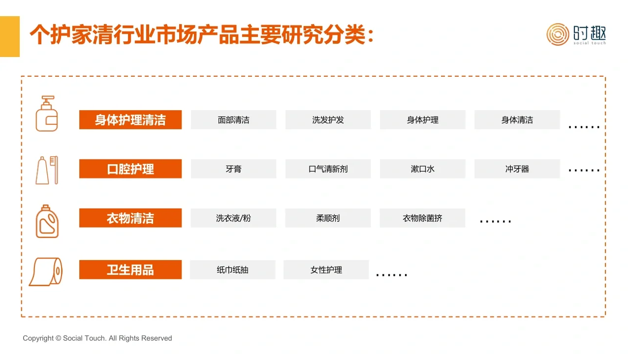 2023年八大行业营销趋势