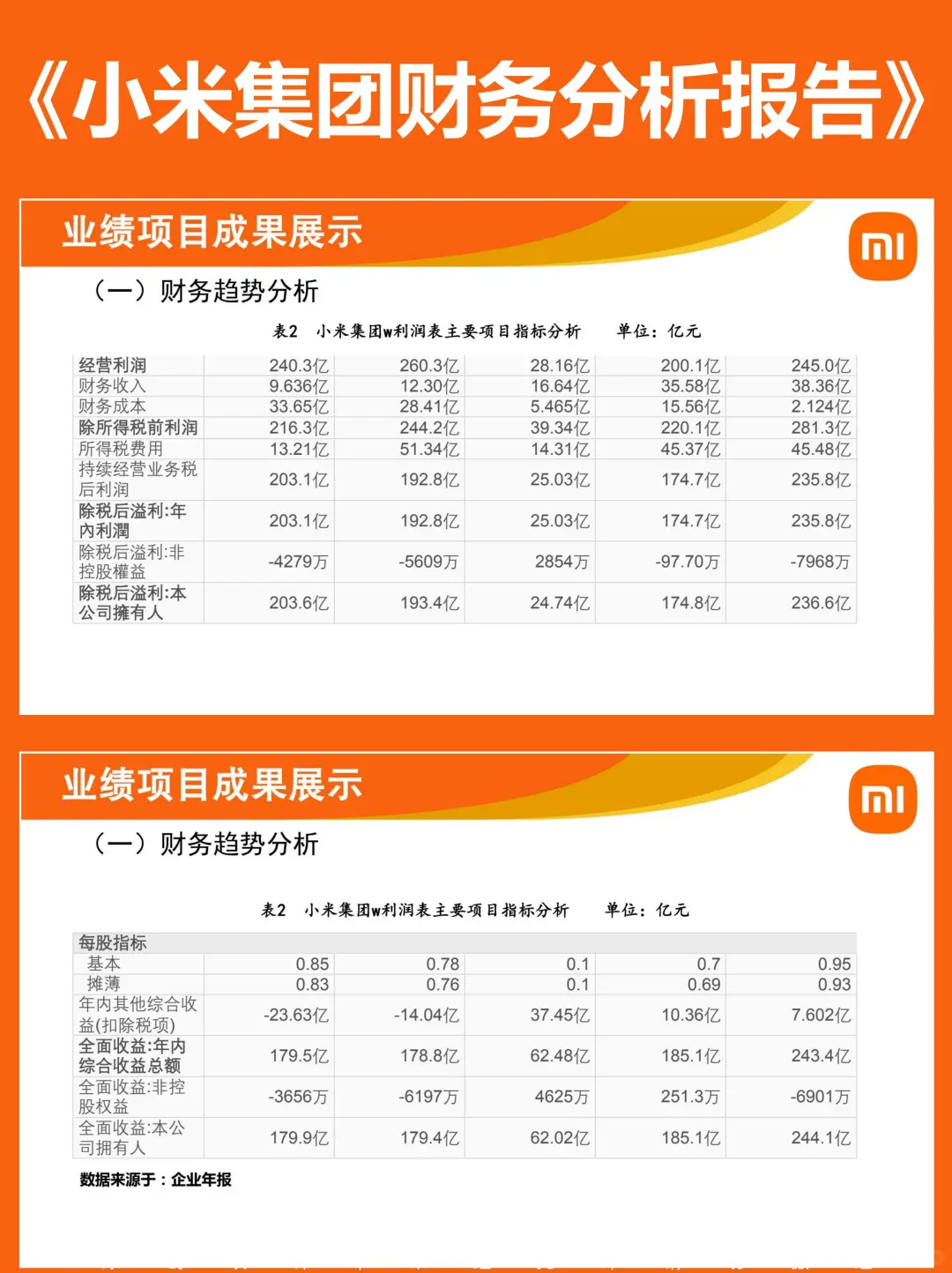 2020-2024小米集团财务报表分析成品PPT案例