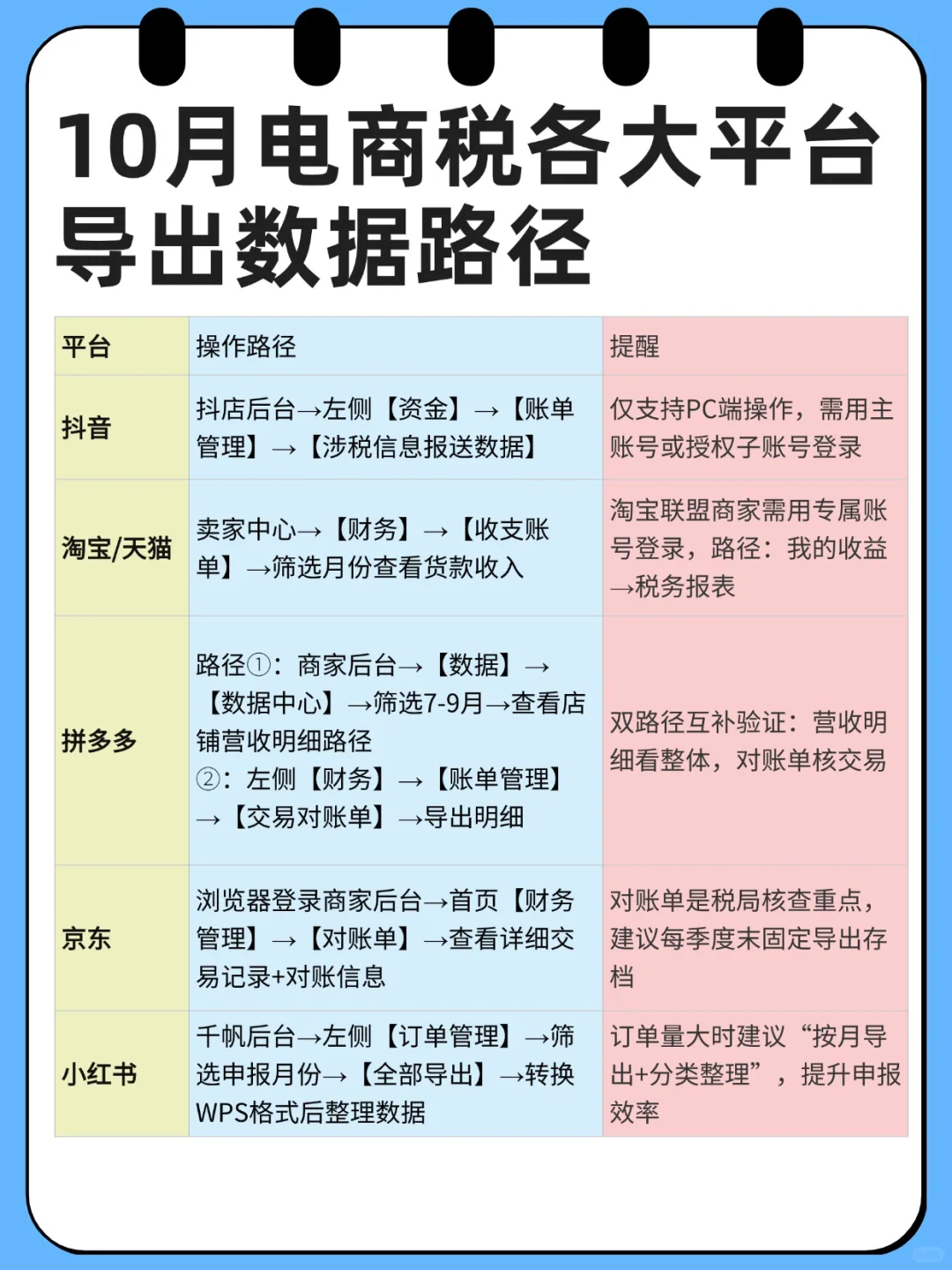 10月电商税必看！主流平台涉税数据导出攻略