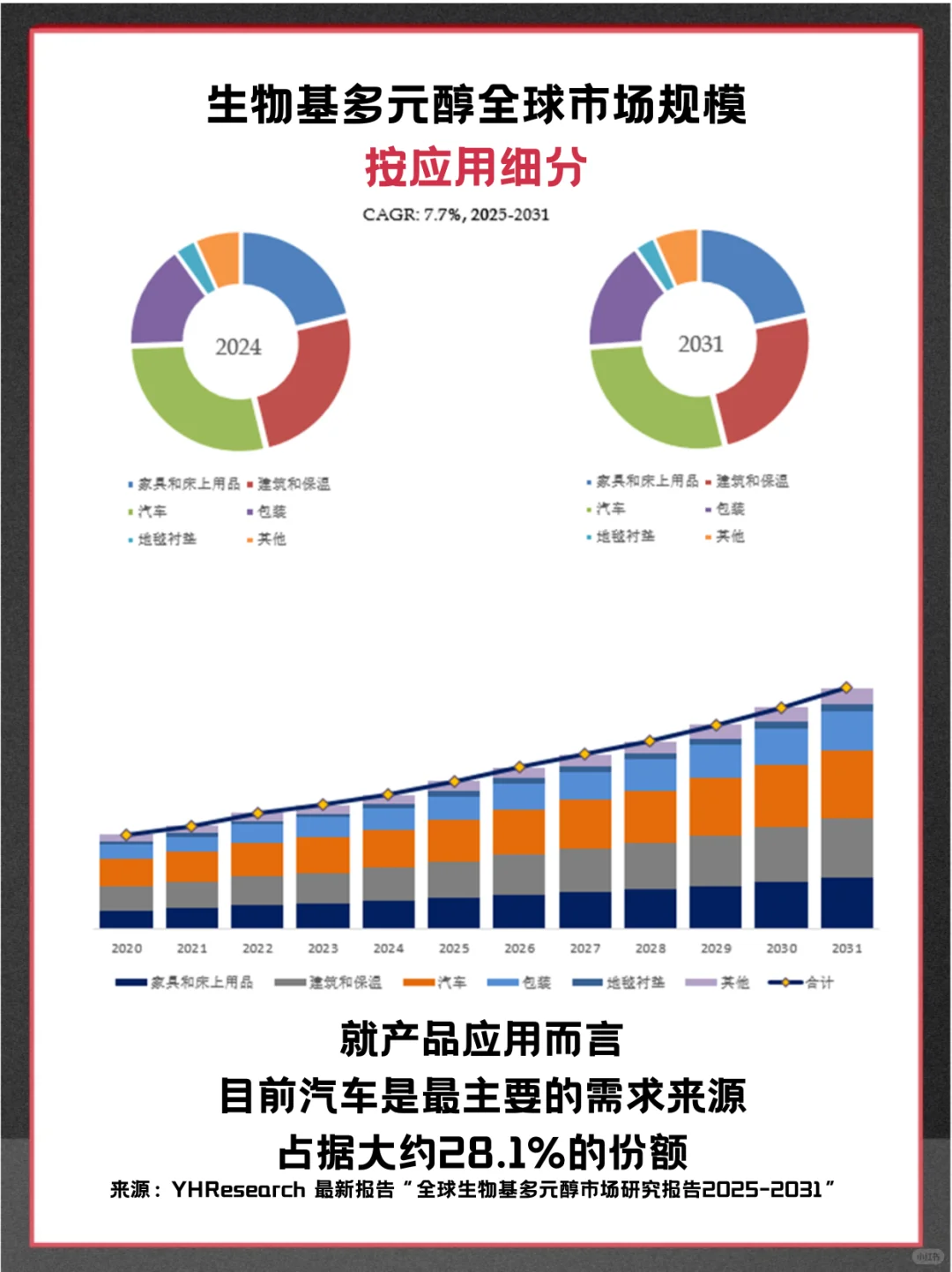 生物基多元醇头部企业及全球市场调查报告