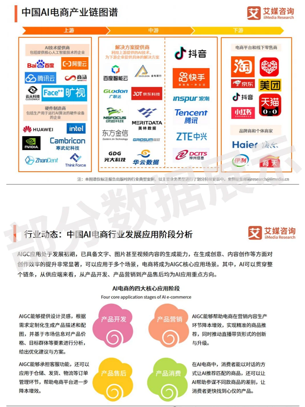 商业趋势 | 传统电商-AI电商 趋势解析