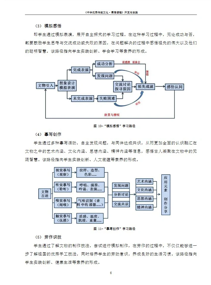 “传统文化”开发与实践课题研究成果报告