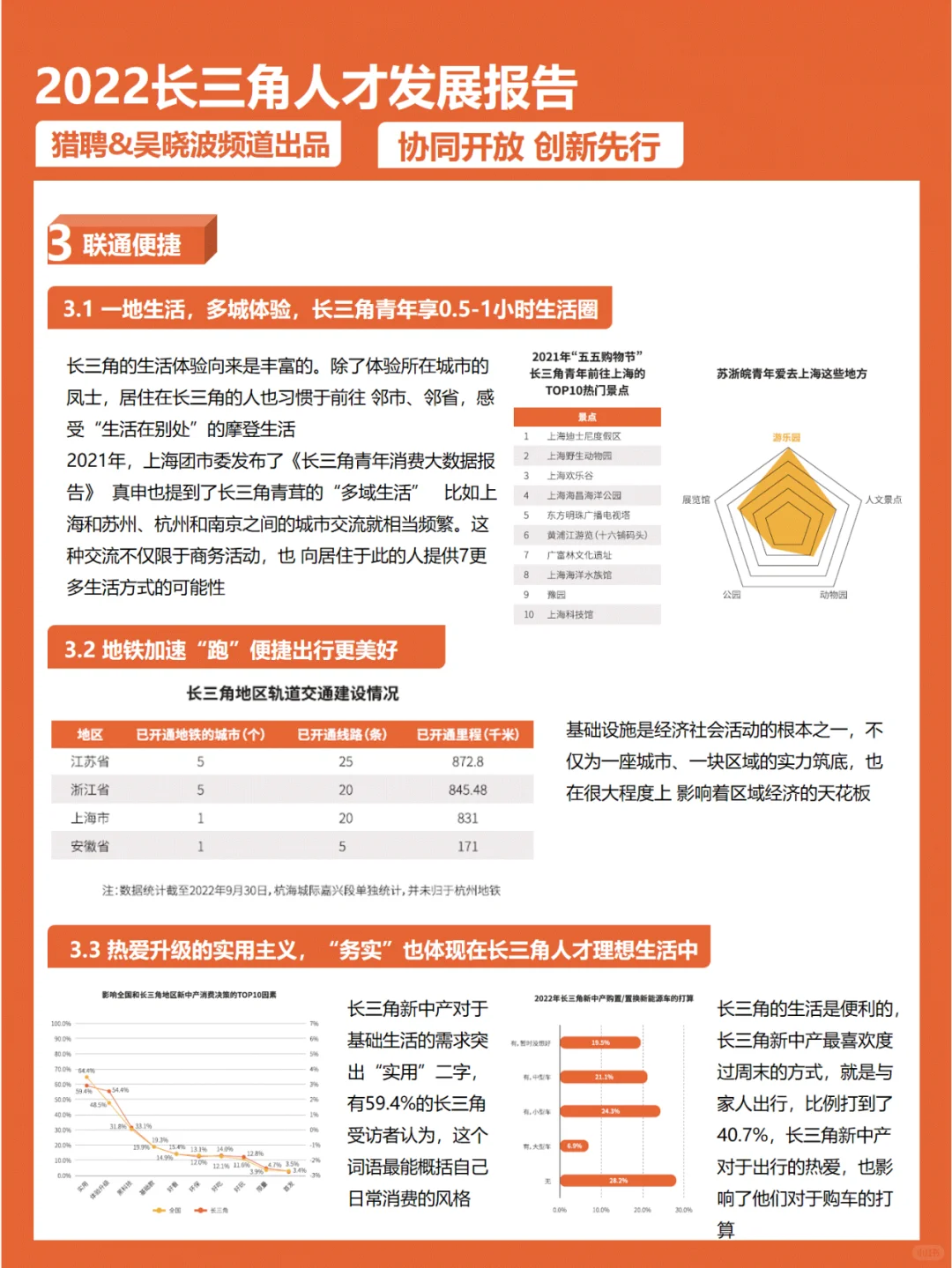 2022年长三角人才发展报告