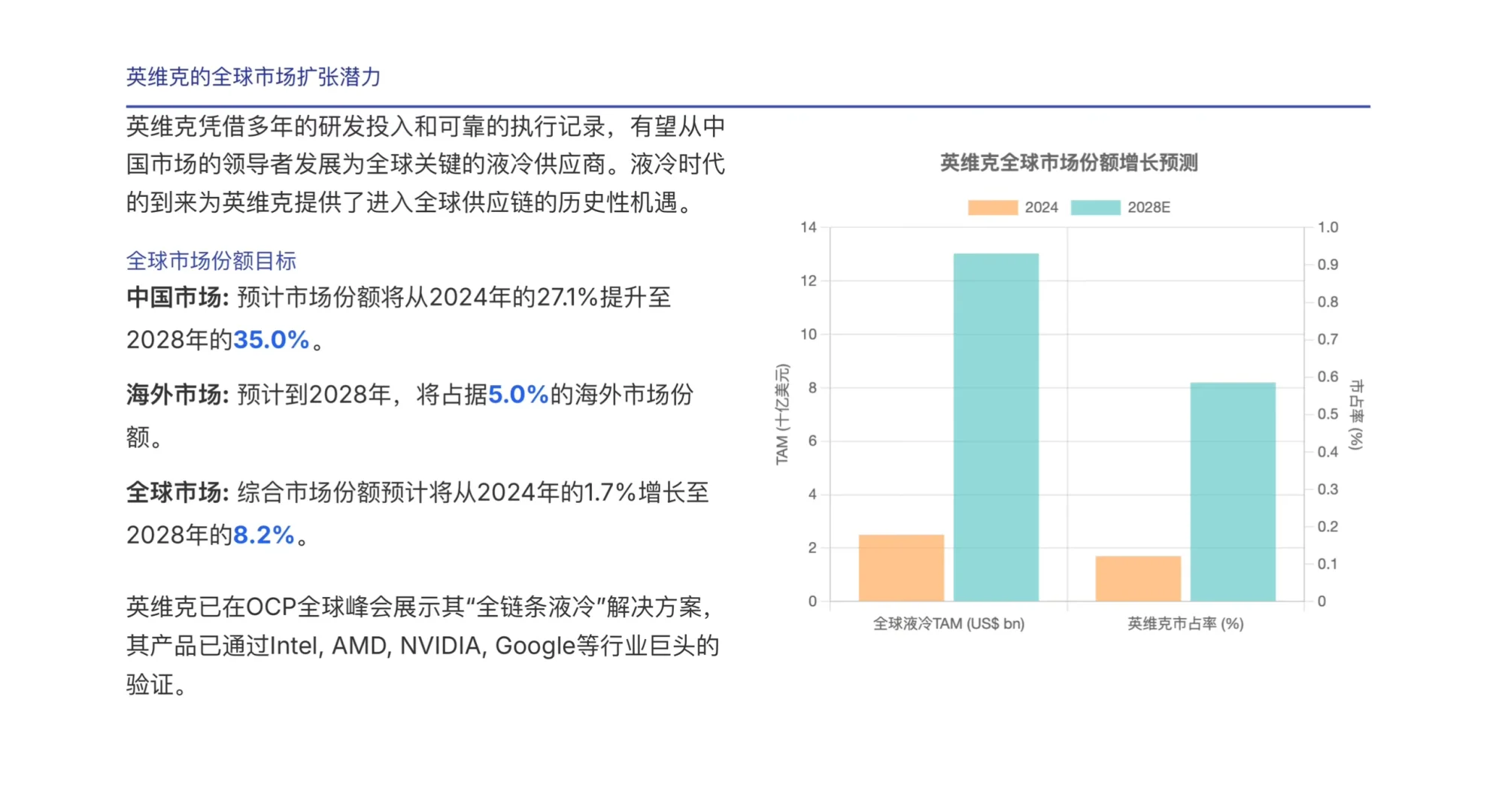 瑞银研报，液冷龙头英维克，潜在市场越来越大