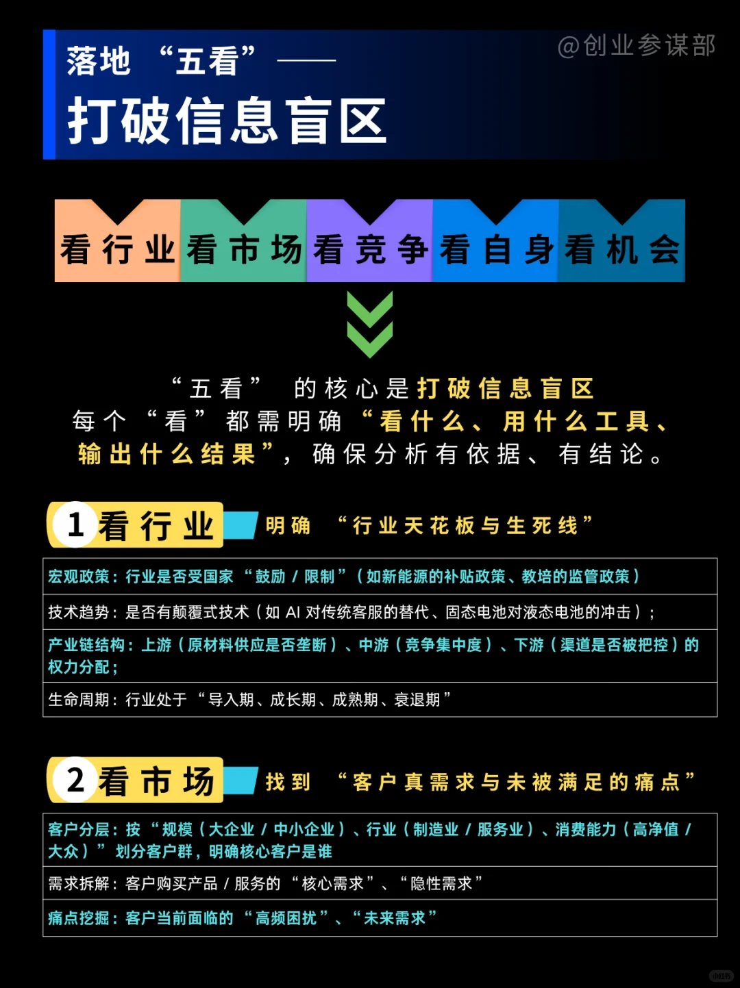 企业想破局？“五看三定”战略帮你落地！