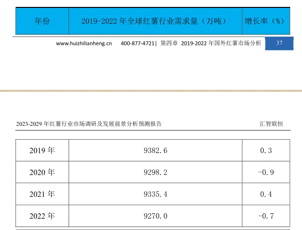 红薯行业市场研究与发展前景预测报告