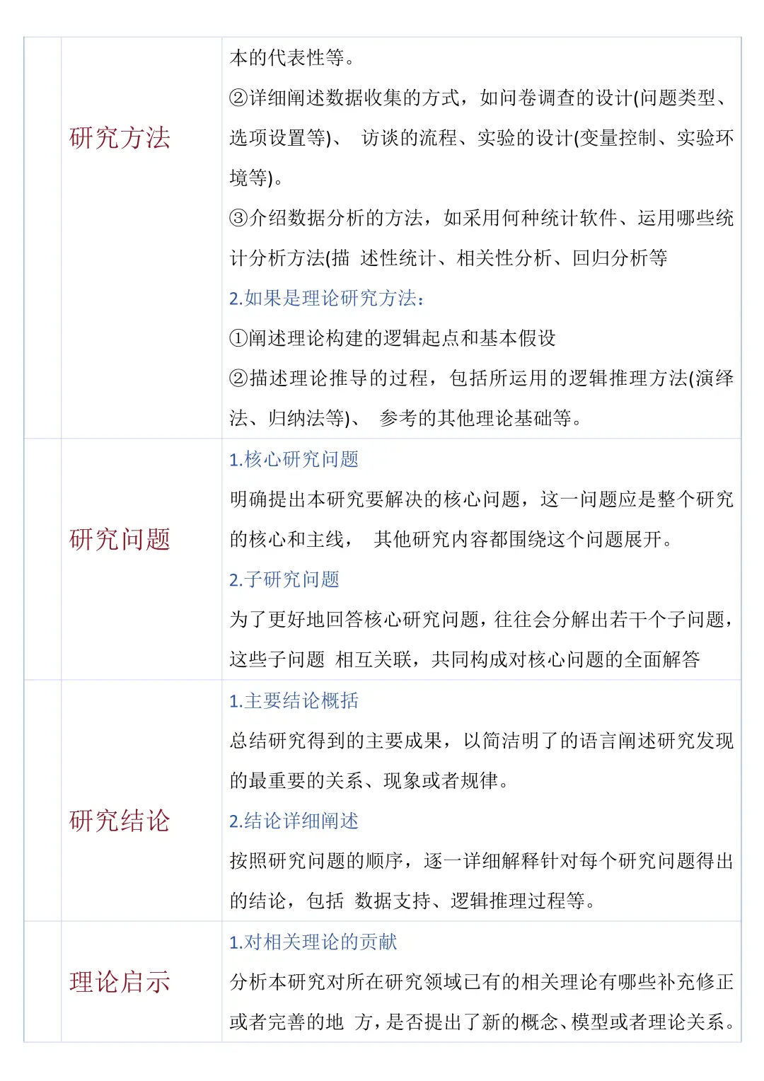 第一次文献汇报就被说了