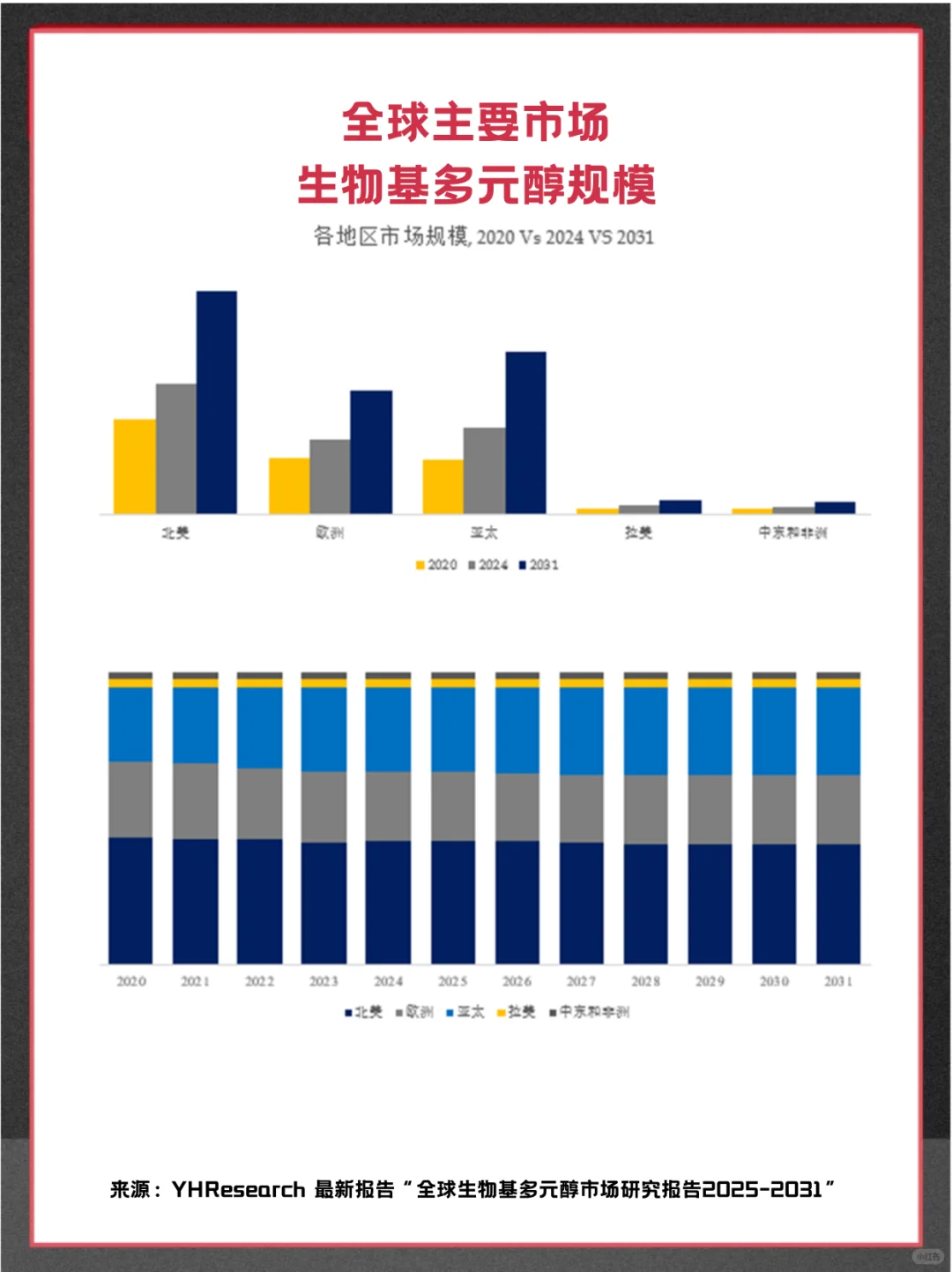 生物基多元醇头部企业及全球市场调查报告