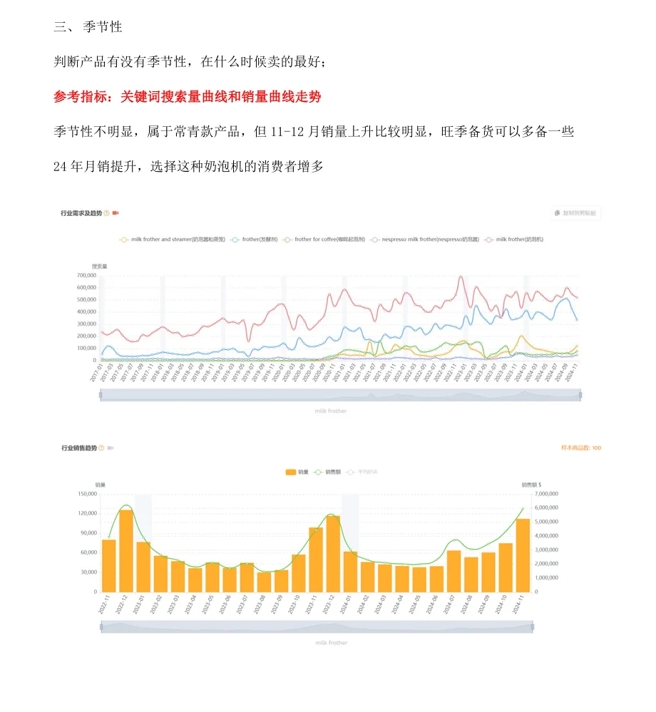 亚马逊运营之快速进行市场分析