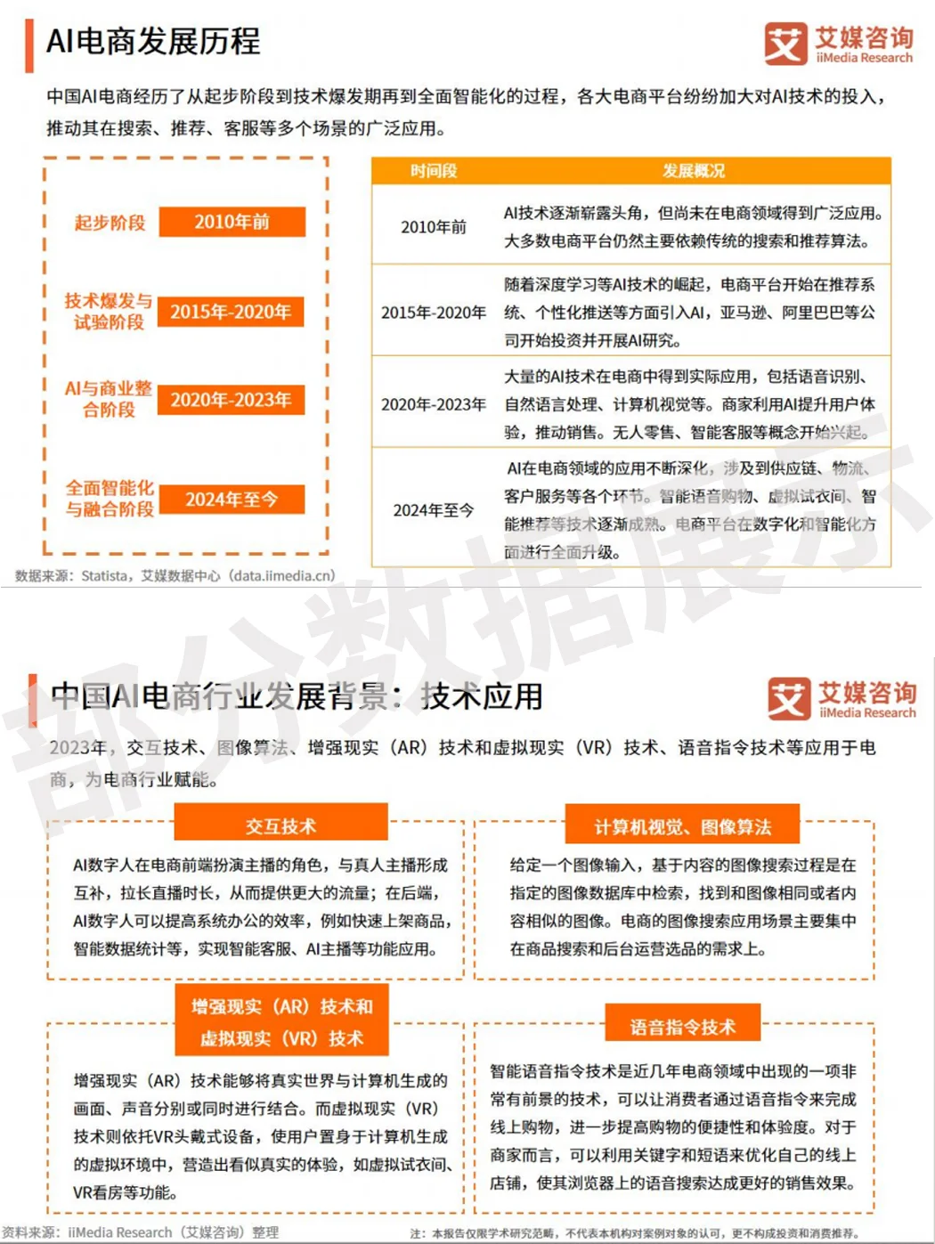 商业趋势 | 传统电商-AI电商 趋势解析
