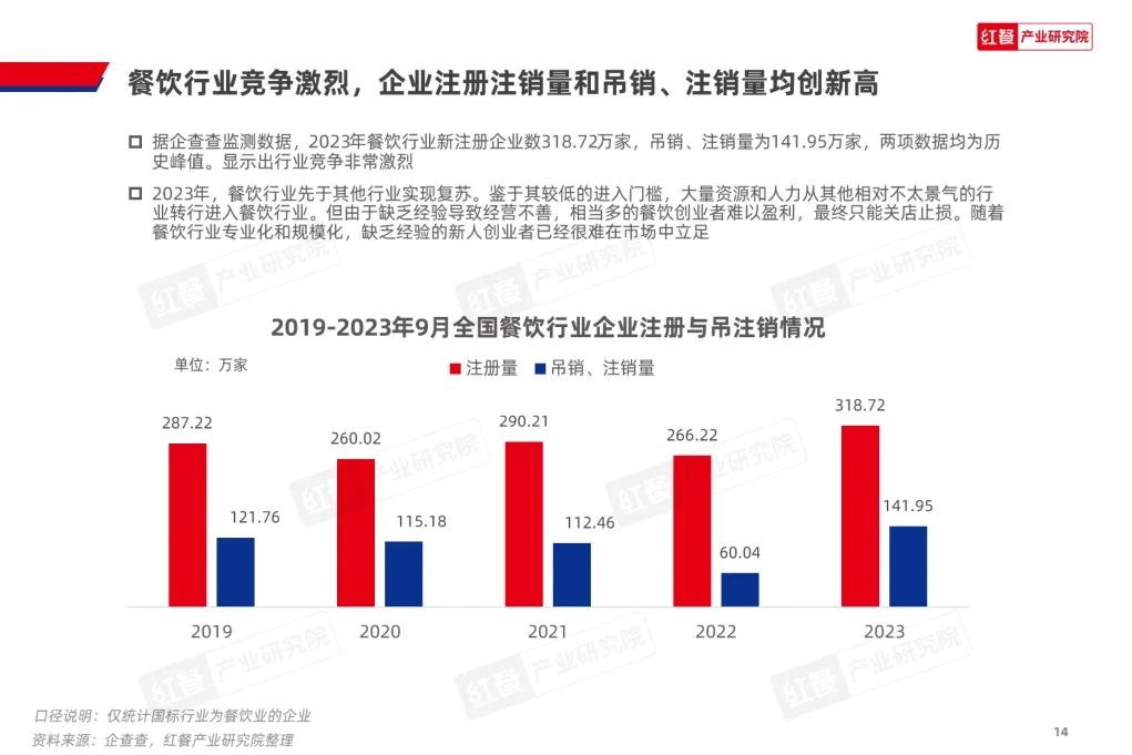 87份报告|🍜餐饮行业研报合集