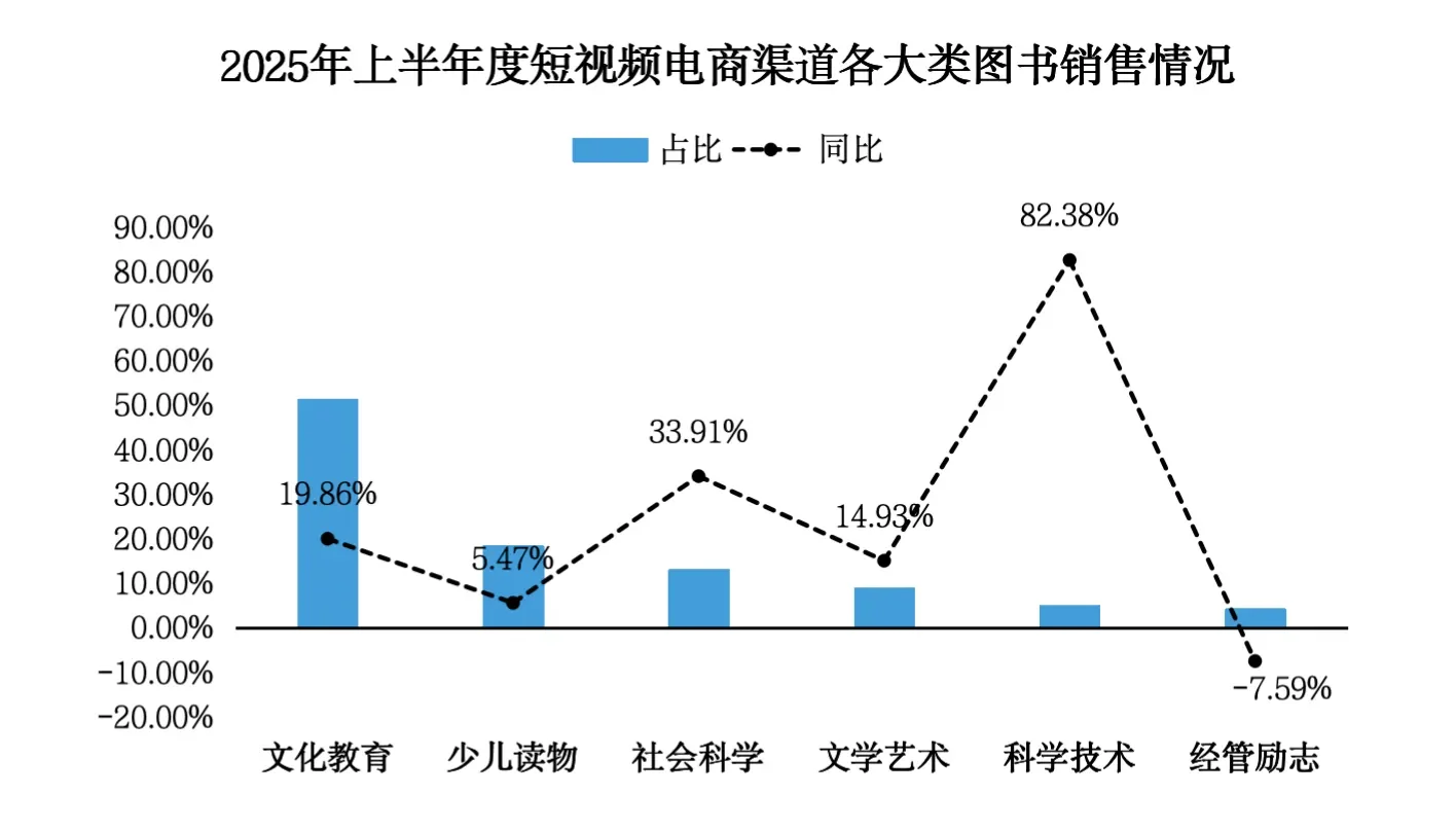 图书市场上半年降幅扩大