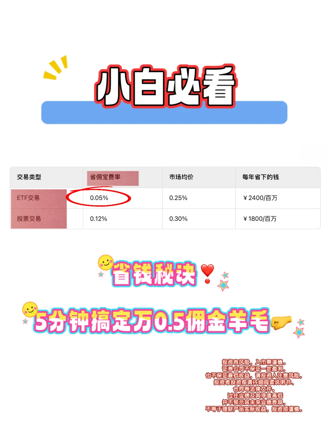 小白必看🫵🏻 |5分钟搞定超低佣金