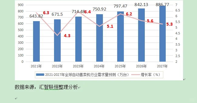 自动售卖机行业市场研究与发展前景预测报告