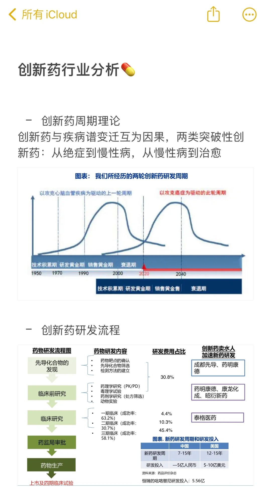 医药行业研究-上
