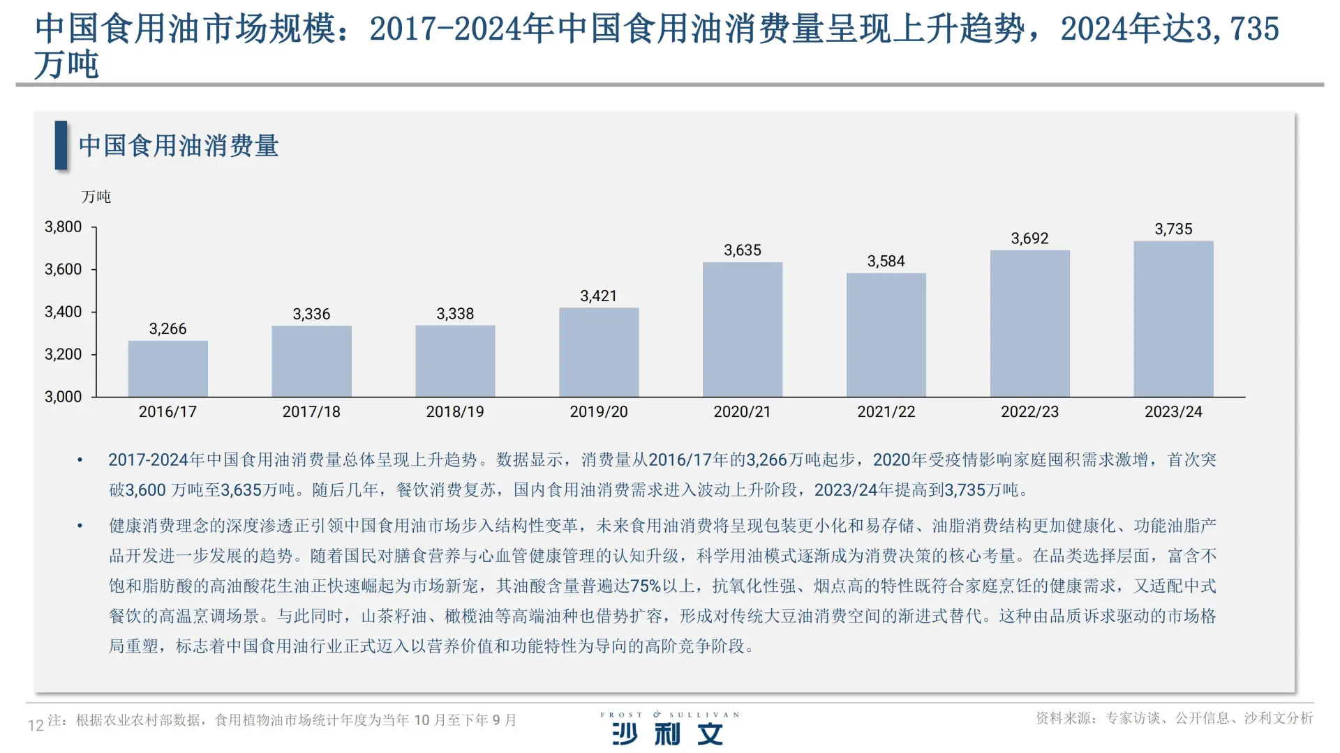 🥜2025 中国花生油行业白皮书解析🍯