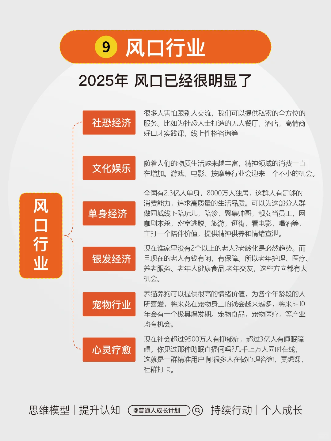 研究透！挣钱需要研究什么？