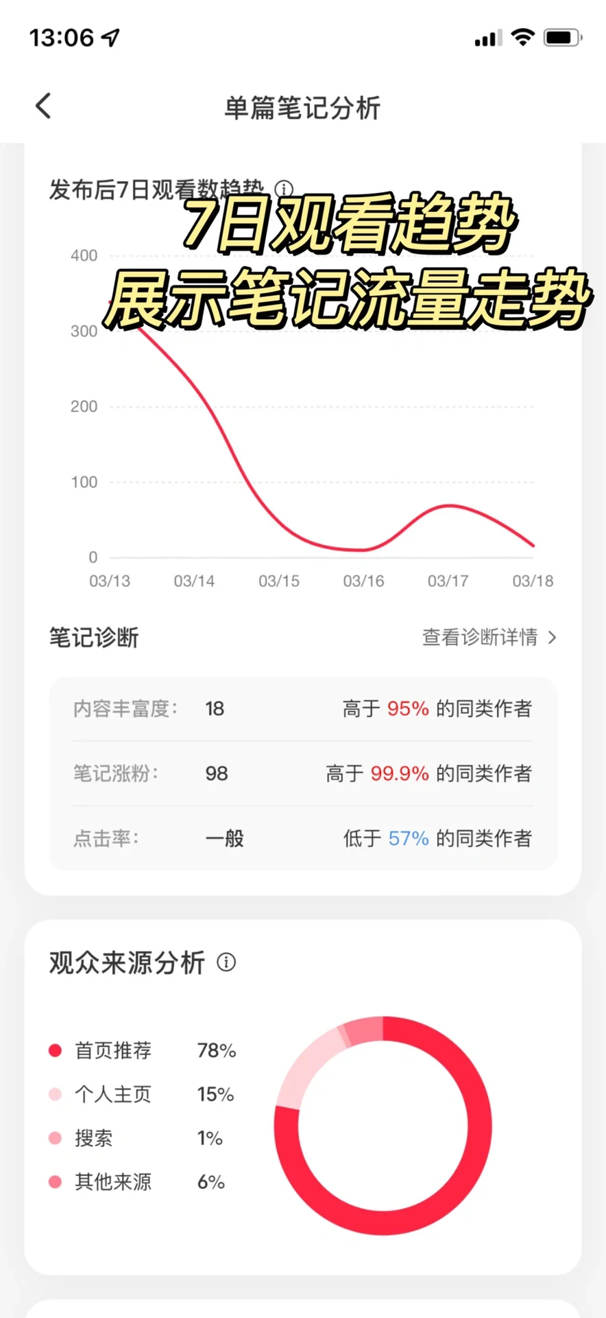 成长｜救命，小眼睛少，连查数据分析都没资格