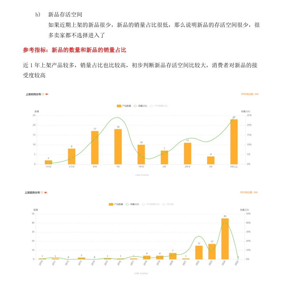 亚马逊运营之快速进行市场分析