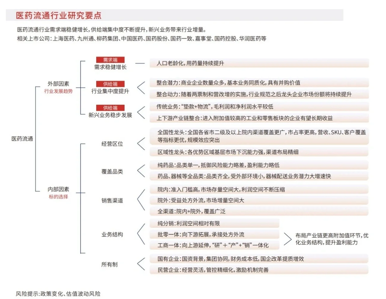 【兴证医药】医药十大细分板块研究框架系列