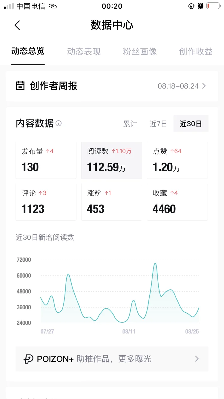 8月数据这样还行吧…