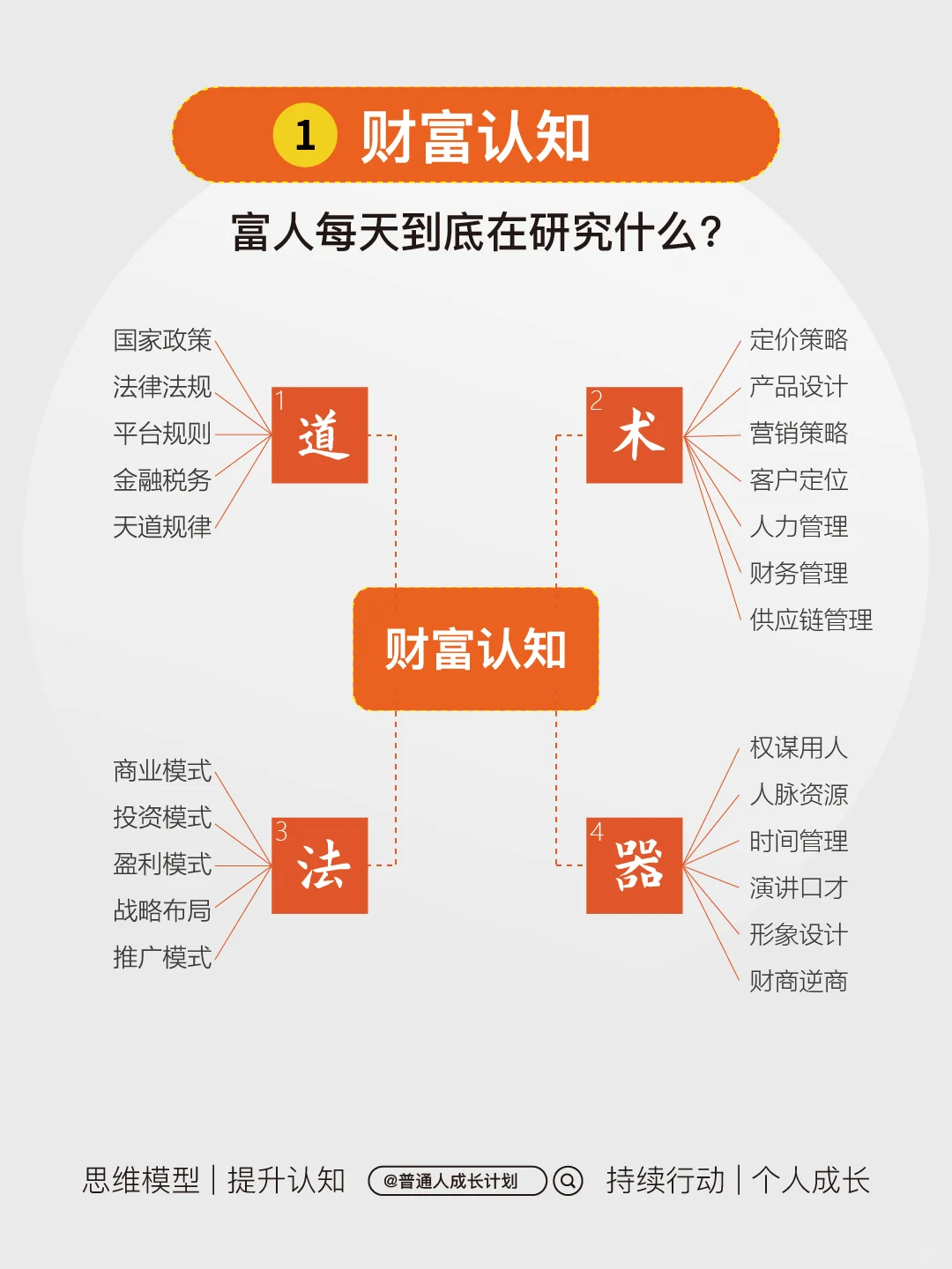 研究透！挣钱需要研究什么？