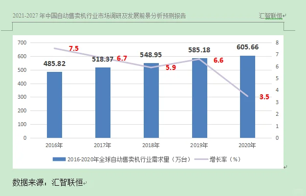 自动售卖机行业市场研究与发展前景预测报告