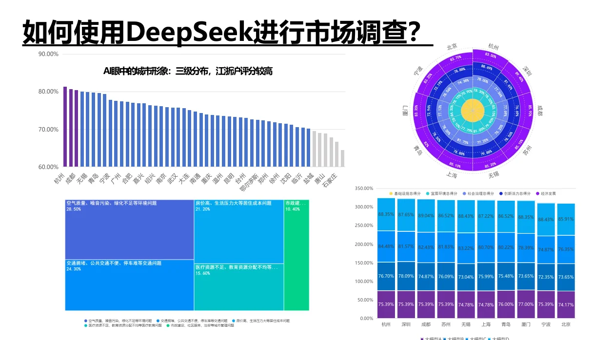 如何使用deepseek进行市场调查