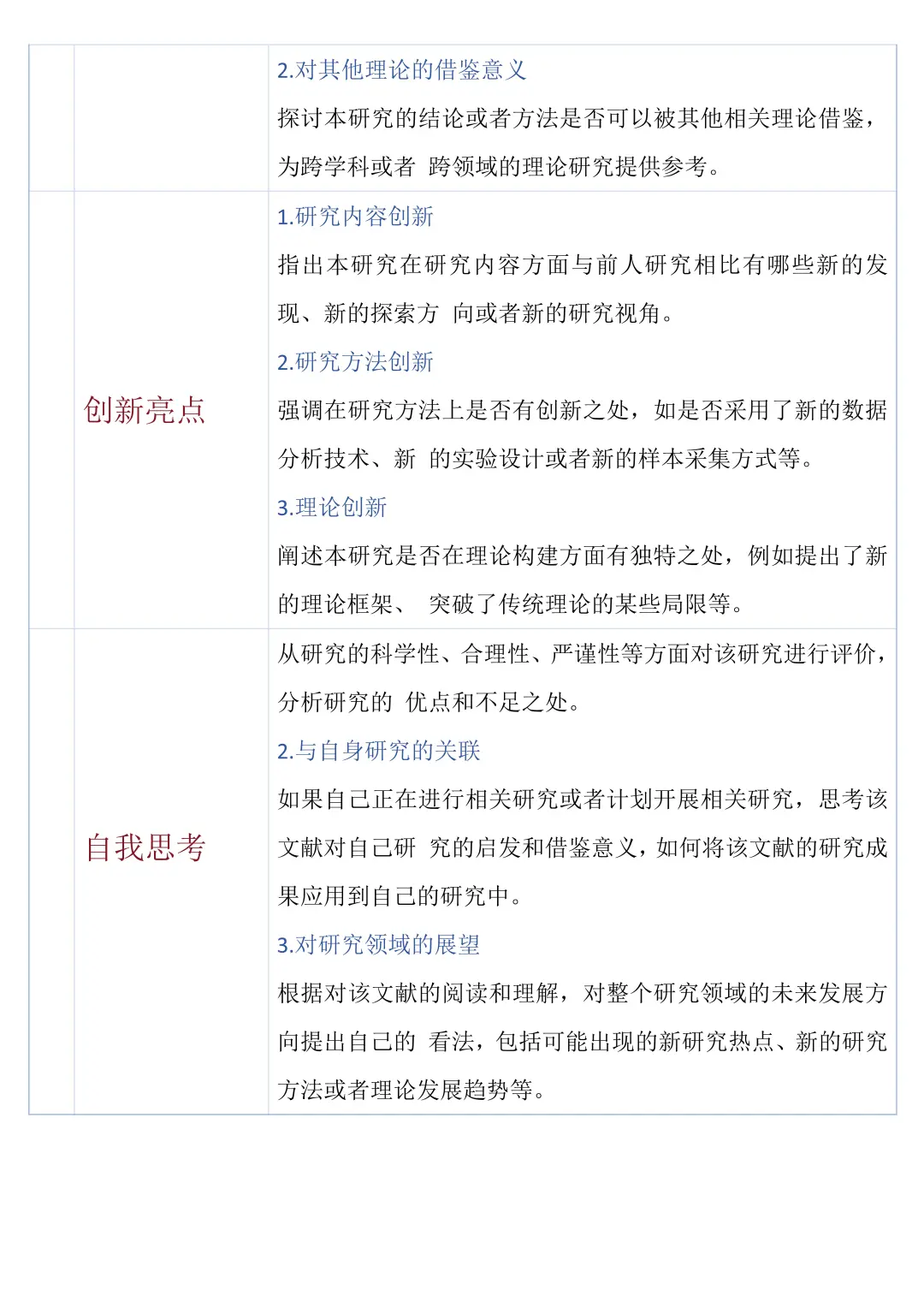 第一次文献汇报就被说了