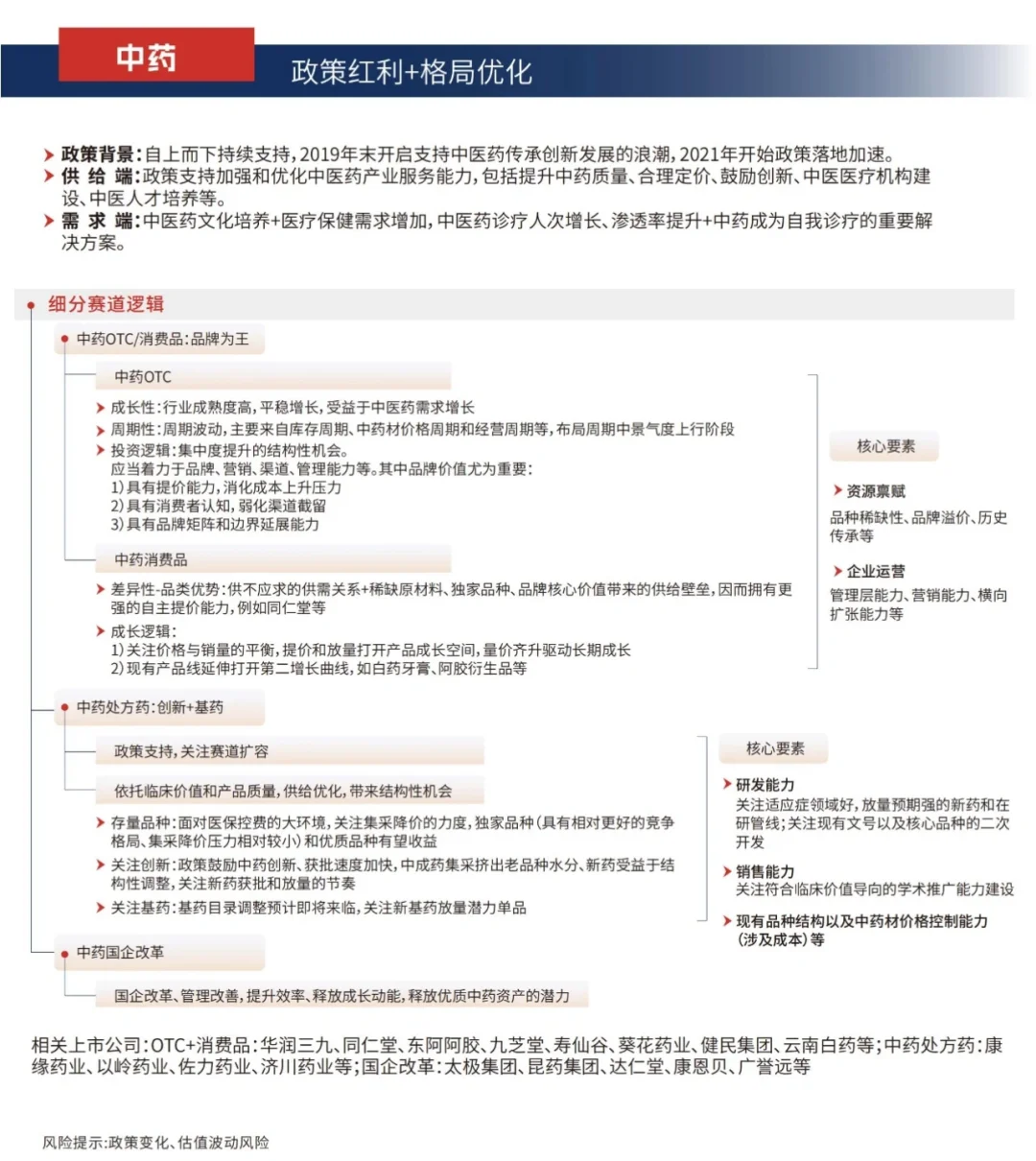 【兴证医药】医药十大细分板块研究框架系列