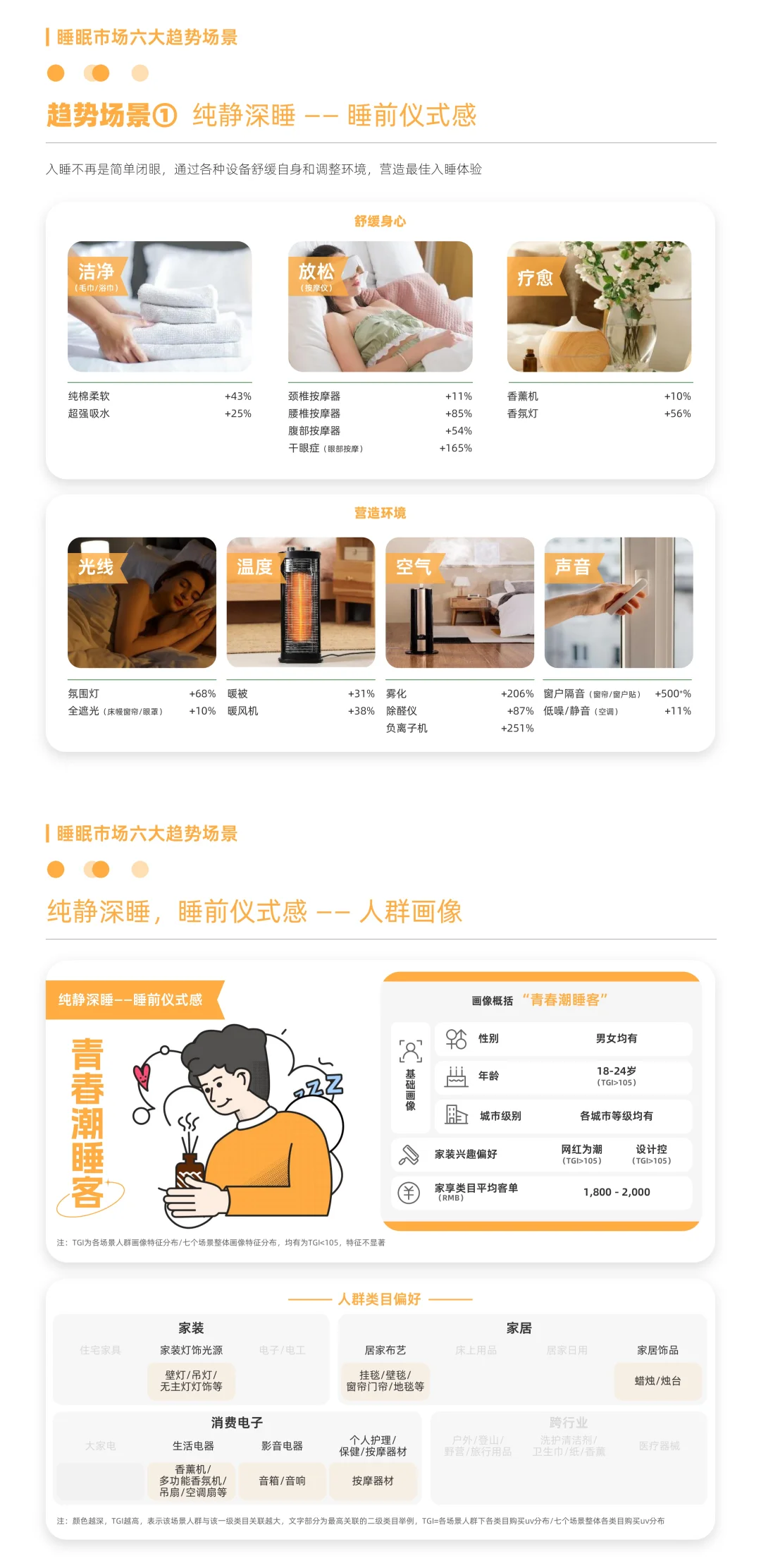 8️⃣份报告解读万亿睡眠经济:好睡眠🟰好生意