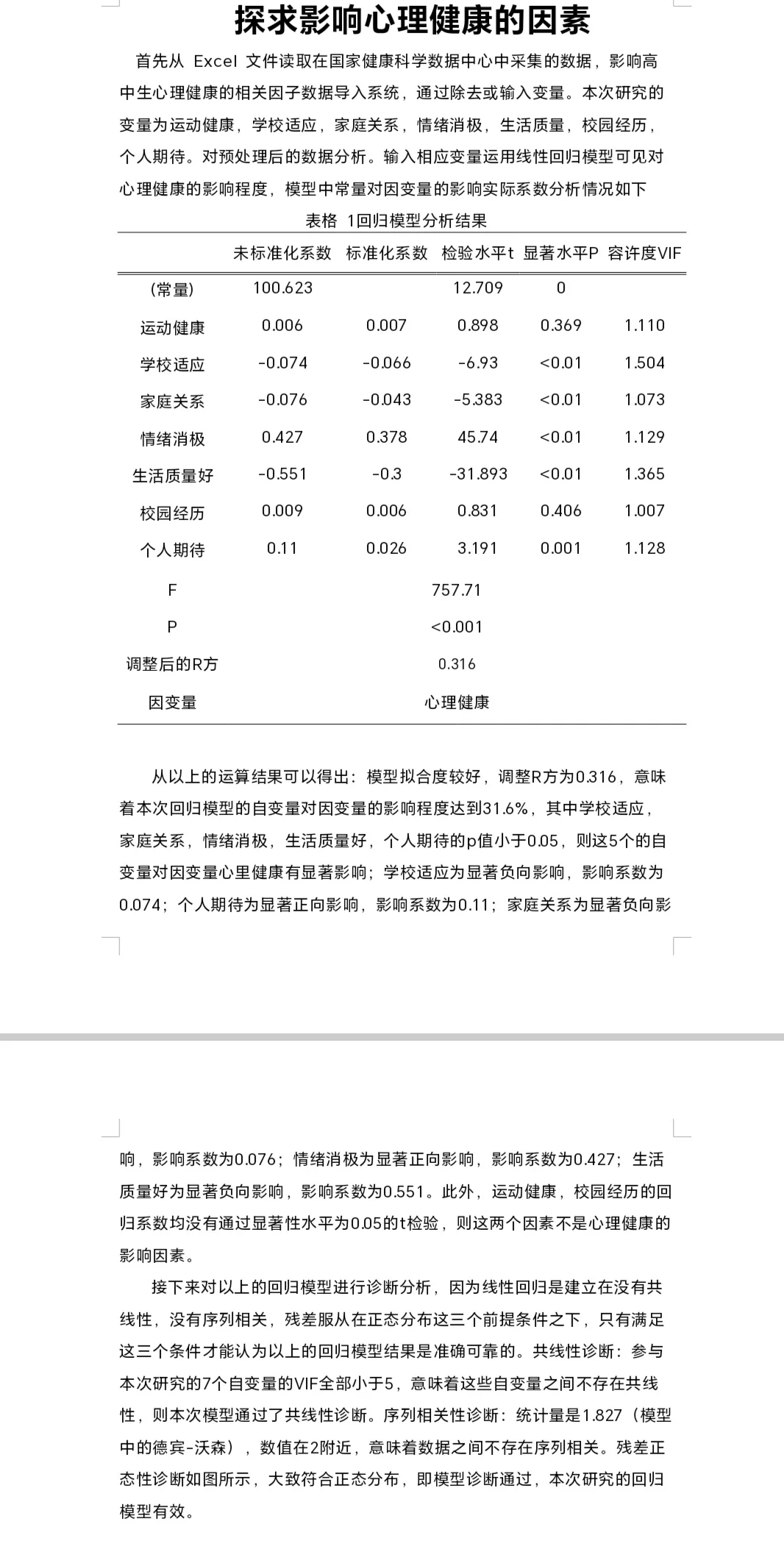 SPSS代做