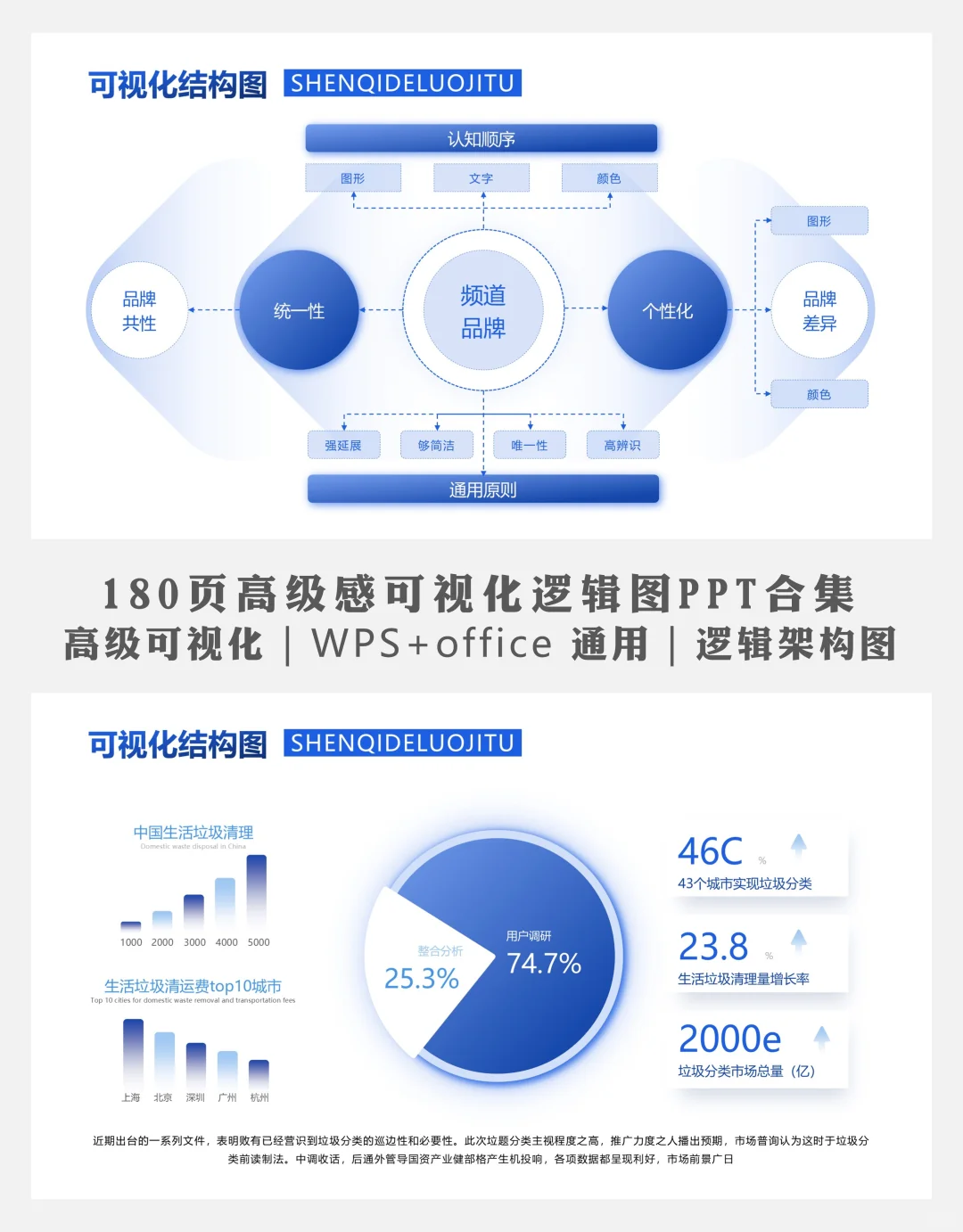 数据驱动PPT｜可视化图表应用