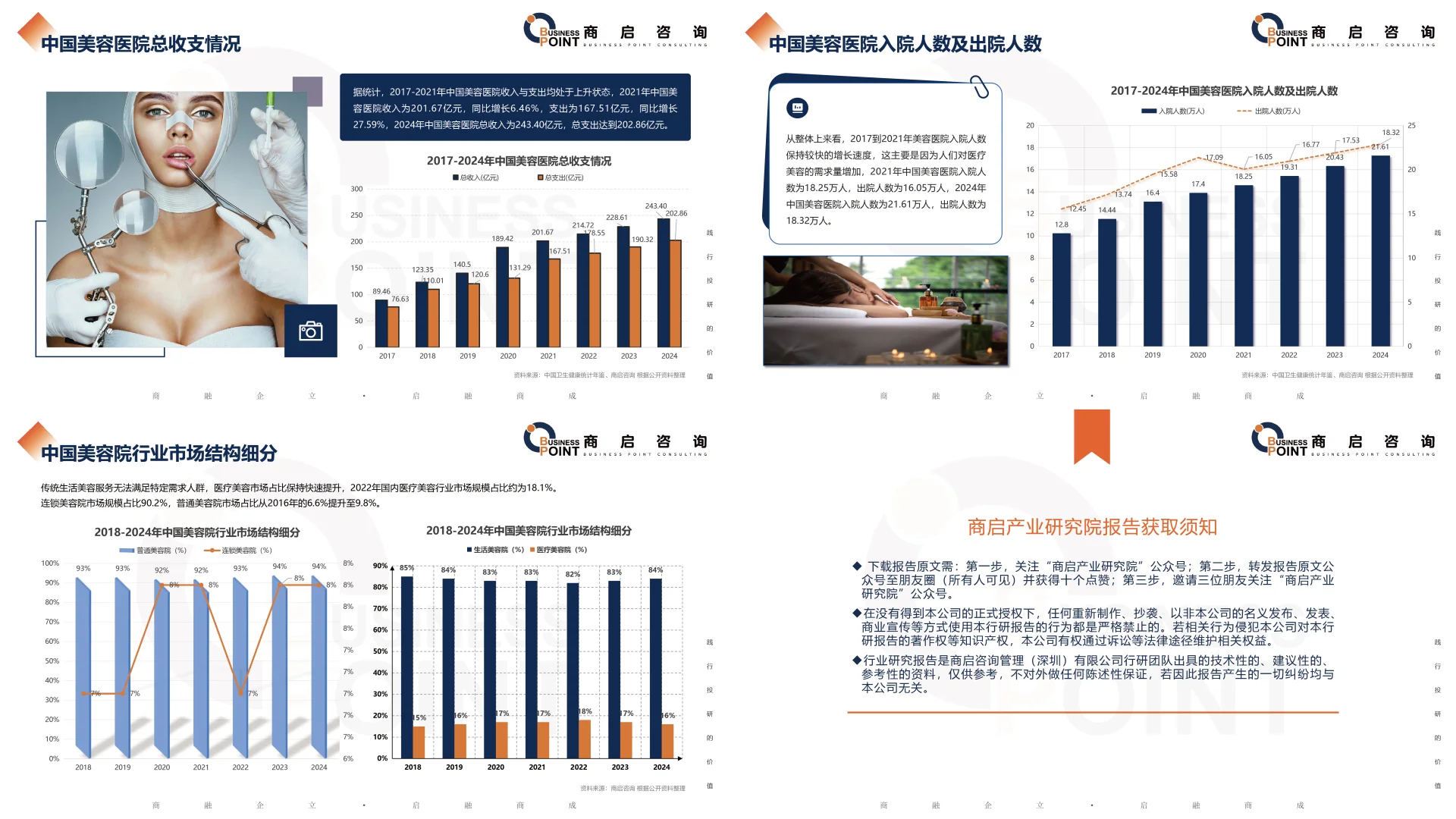 🔥 商启咨询 美容院行业研究报告