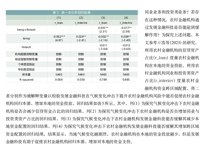 气候变化、农村金融机构风险的实证分