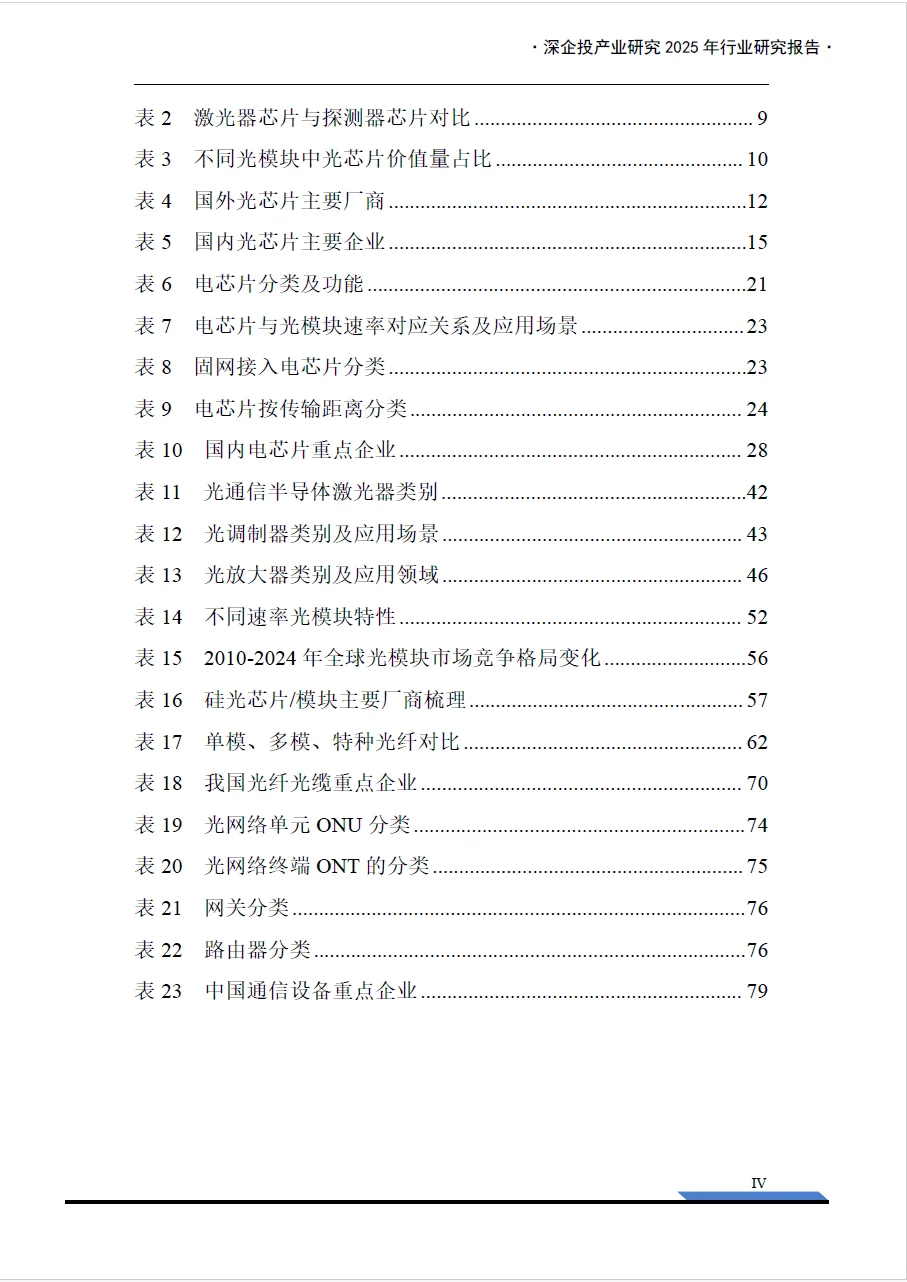 2025光通信产业链研究报告