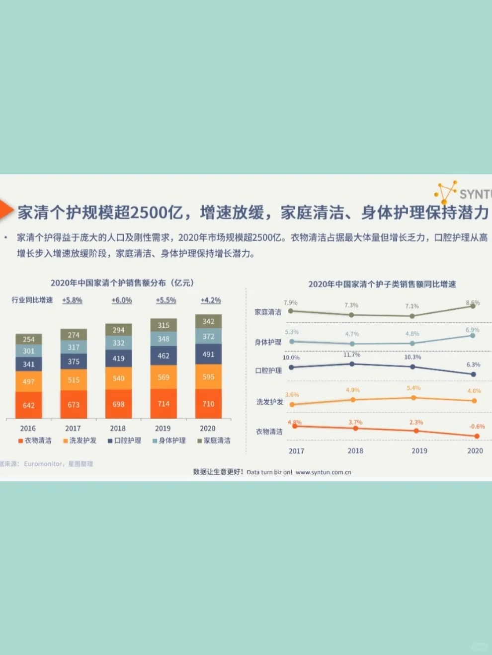 家清个护行业发展分析报告