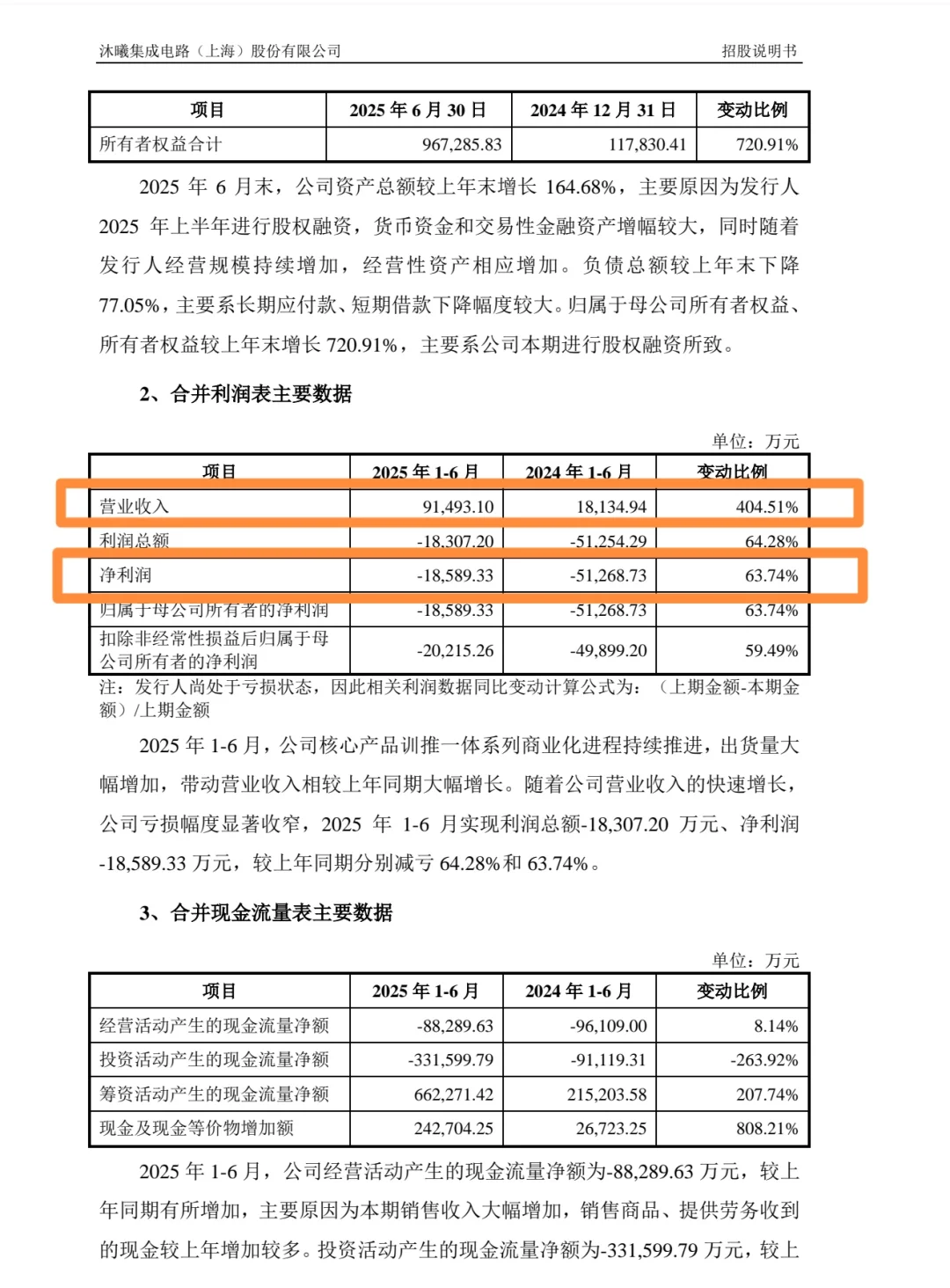 沐曦集成2025上半年业绩爆了，IPO马上到