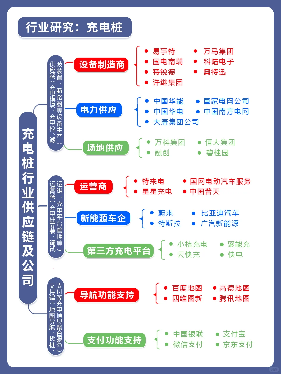 行业研究框架之——汽车充电桩❗