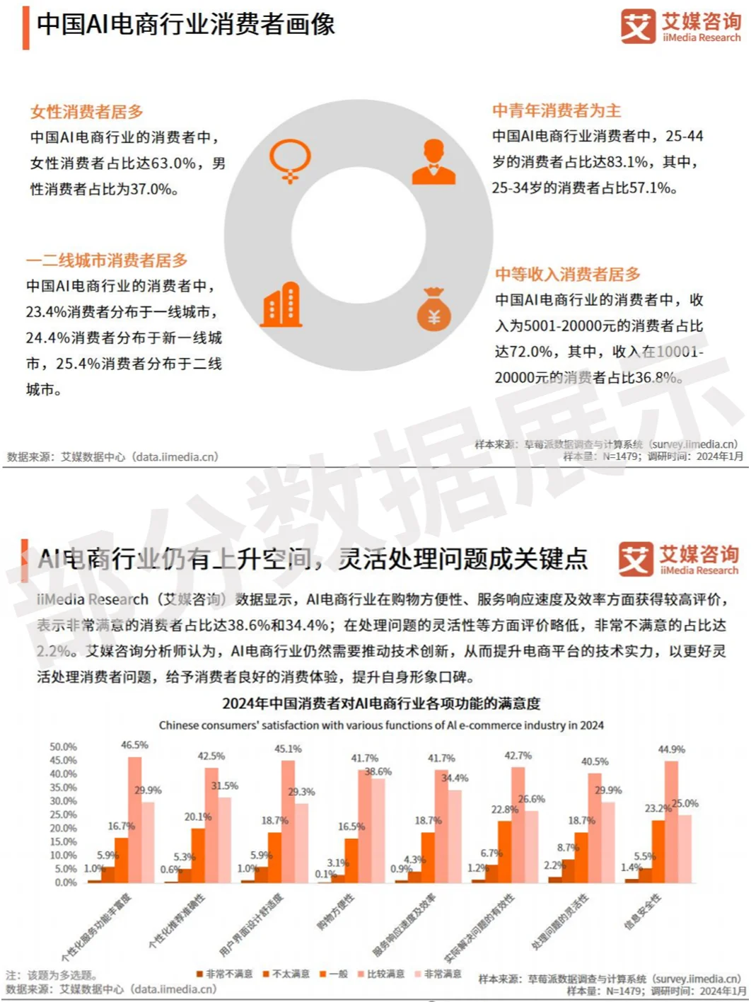 商业趋势 | 传统电商-AI电商 趋势解析