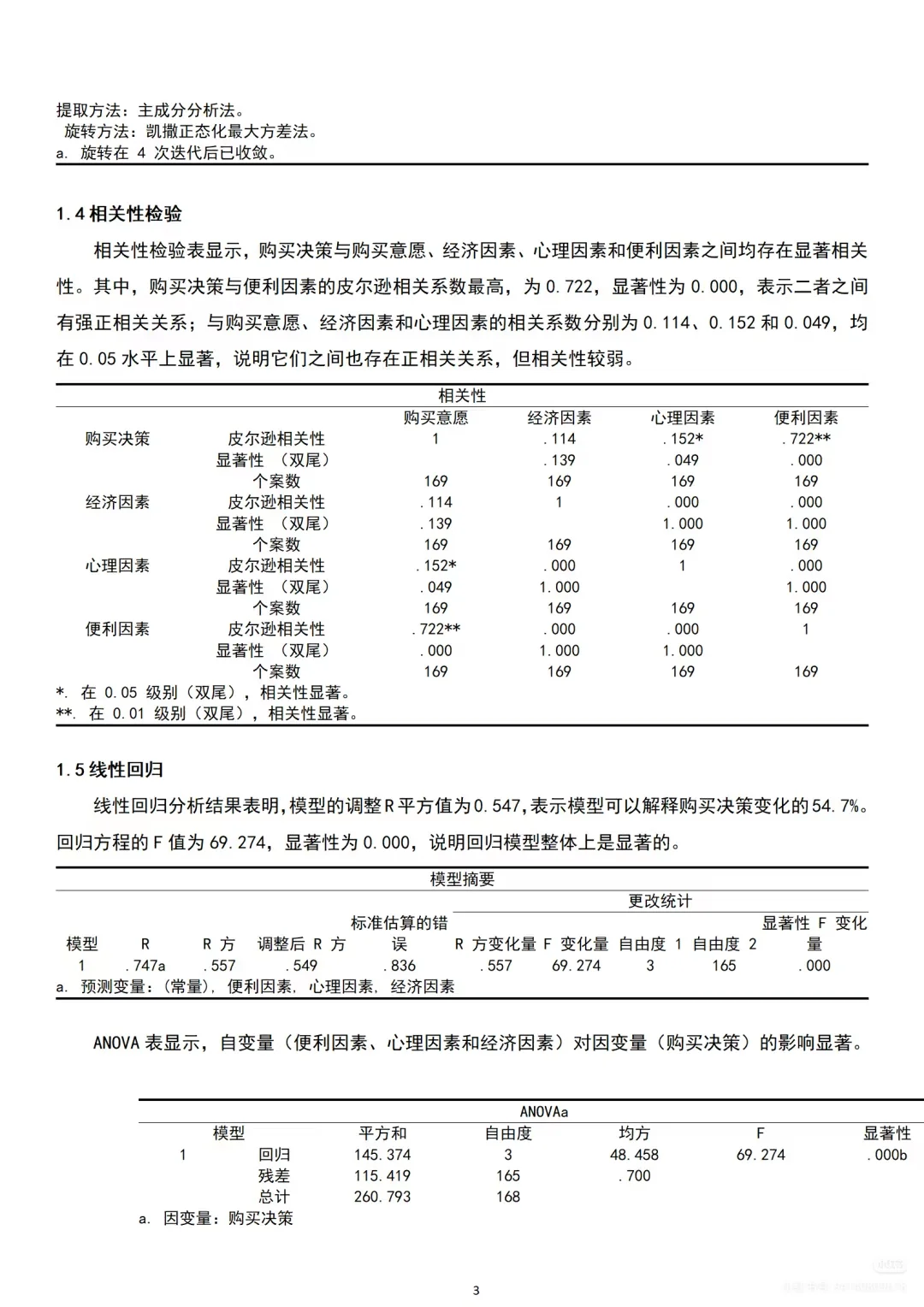 毕业设计，统计分析SPSS篇❗️❗️