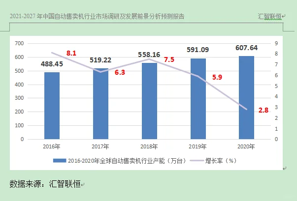 自动售卖机行业市场研究与发展前景预测报告