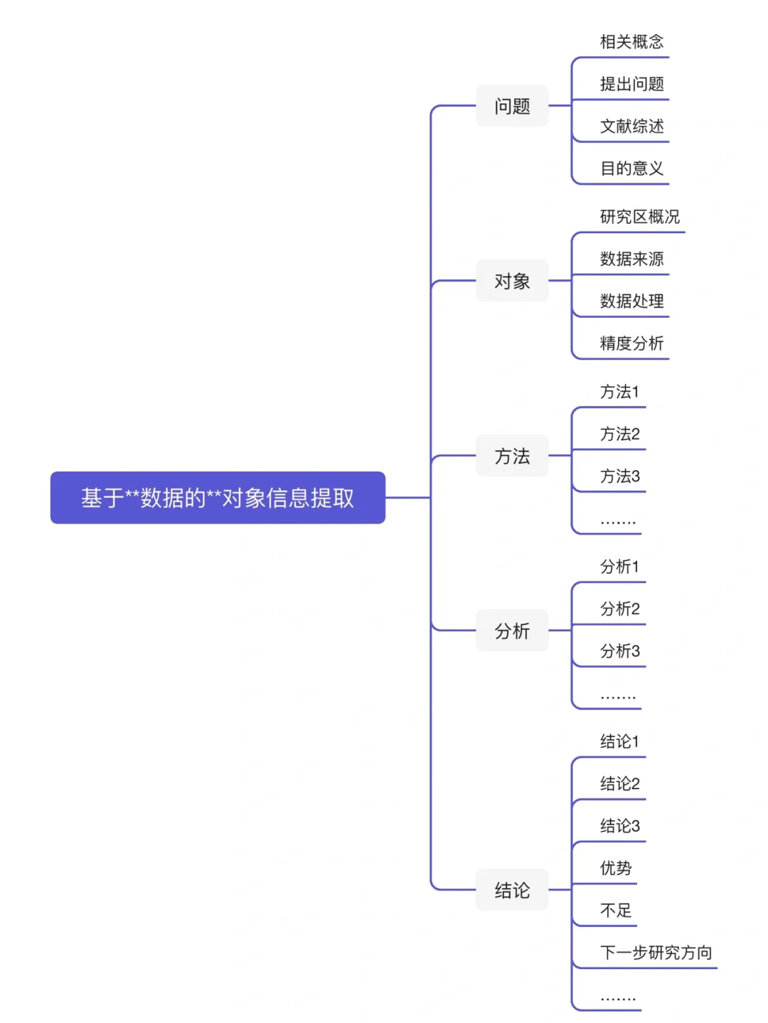 理工论文带读5｜基于**数据的**对象信息提取
