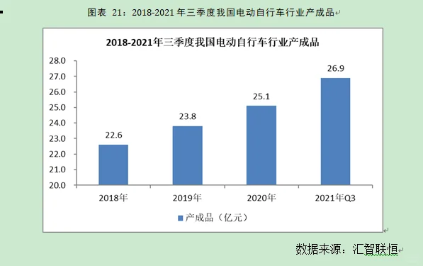 电动车行业市场研究与发展前景预测报告
