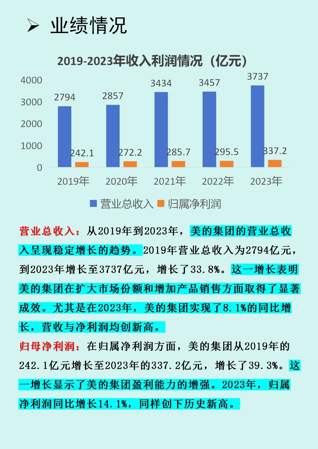 【美的集团】财务报表分析