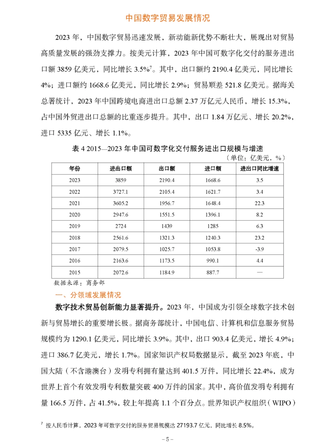 《中国数字贸易发展报告2024》