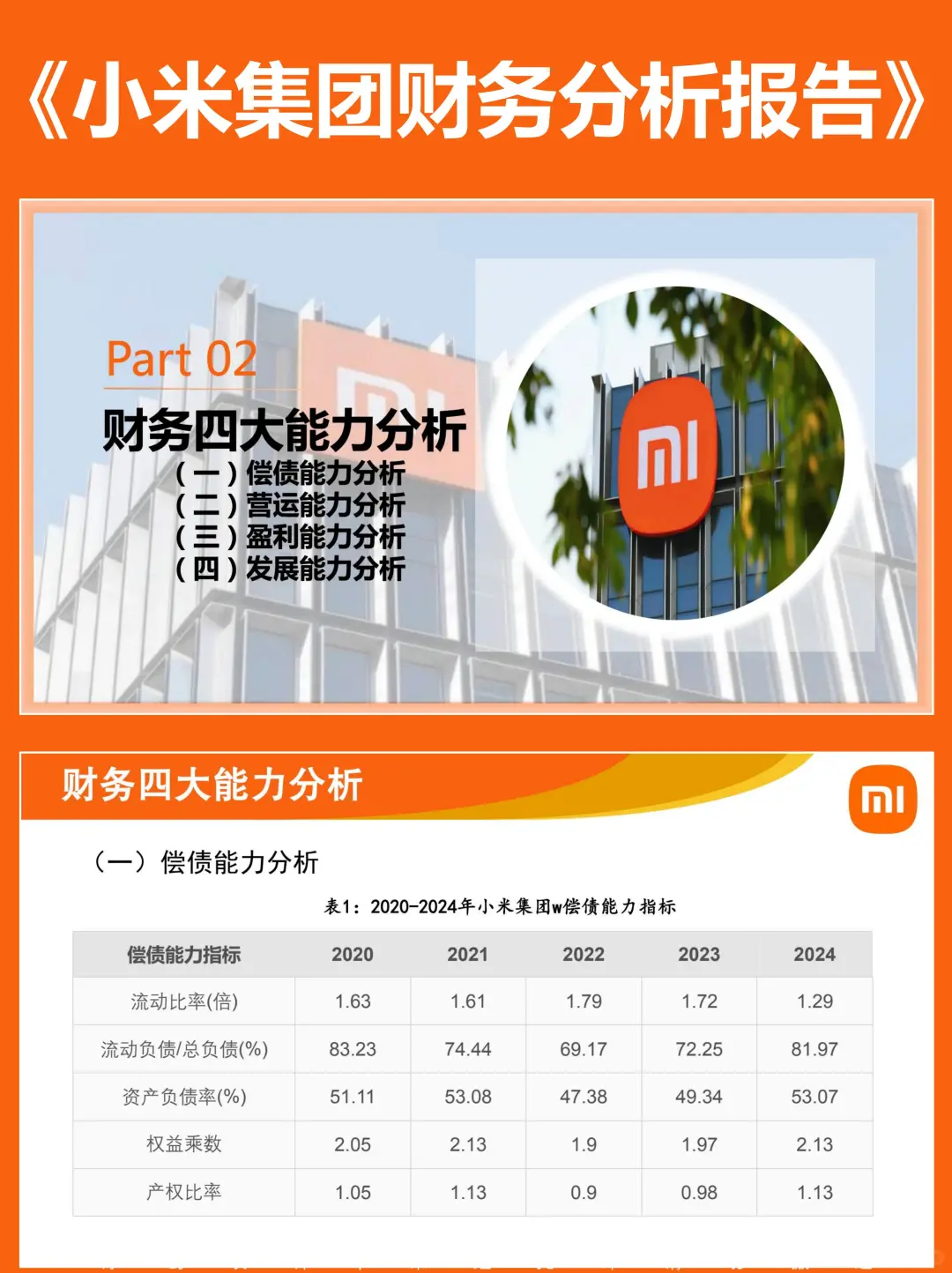 2020-2024小米集团财务报表分析成品PPT案例